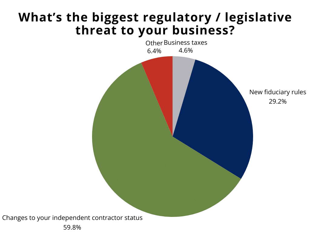 Business Threat Graph